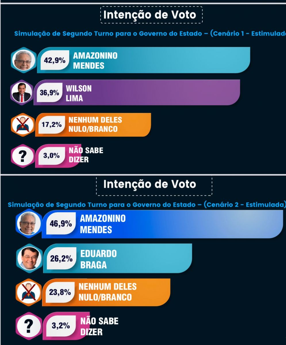 Foto: Divulga&ccedil;&atilde;o