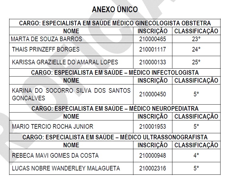 Nomes dos candidatos convocados foi publicado no dia 15 de fevereiro no Di&aacute;rio Oficial