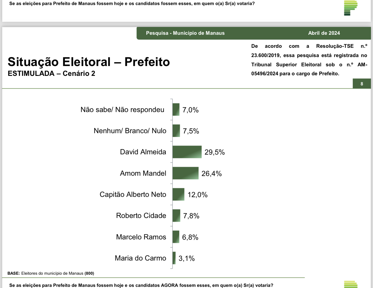 Imagem: Paran&aacute; Pesquisas