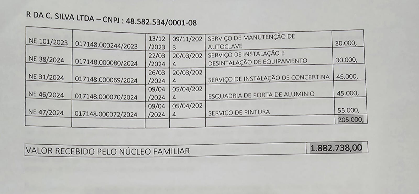 Foto: Divulga&ccedil;&atilde;o