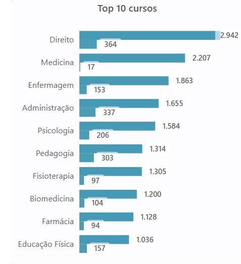 Foto: Divulga&ccedil;&atilde;o / GOV