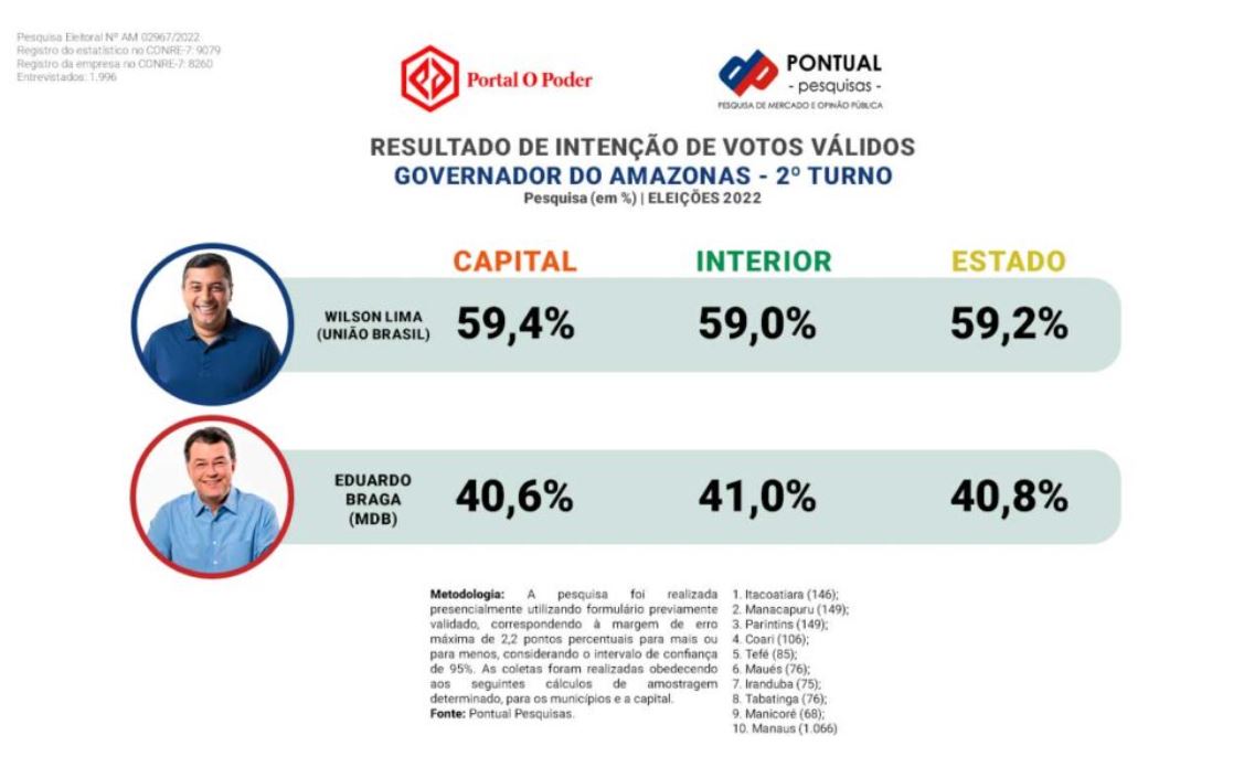 Foto: Divulga&ccedil;&atilde;o