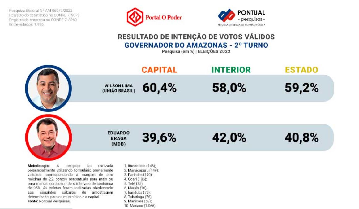 Foto: Divulga&ccedil;&atilde;o