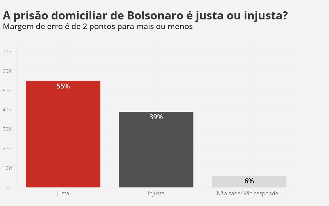 Foto: Divulga&ccedil;&atilde;o