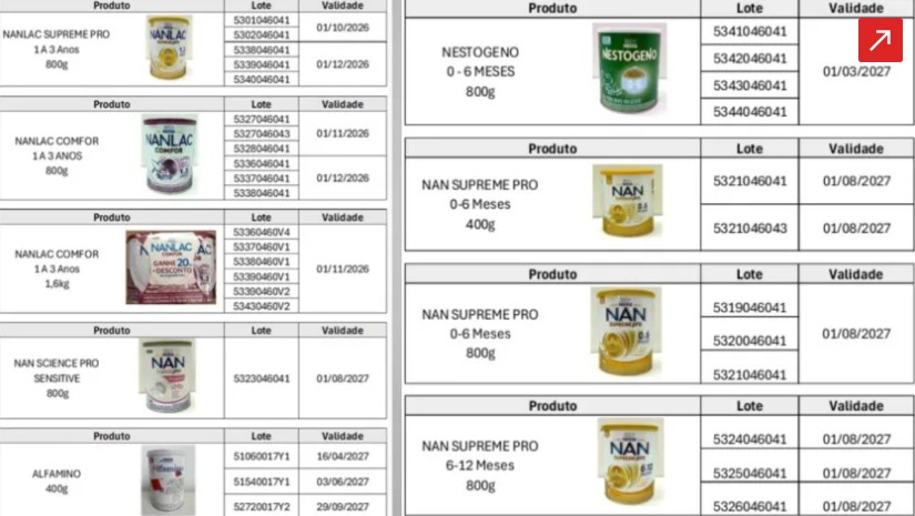 F&oacute;rmulas proibidas - Foto: Divulga&ccedil;&atilde;o