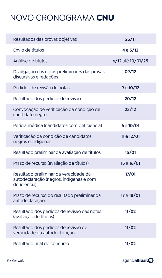 Foto: Divulga&ccedil;&atilde;o