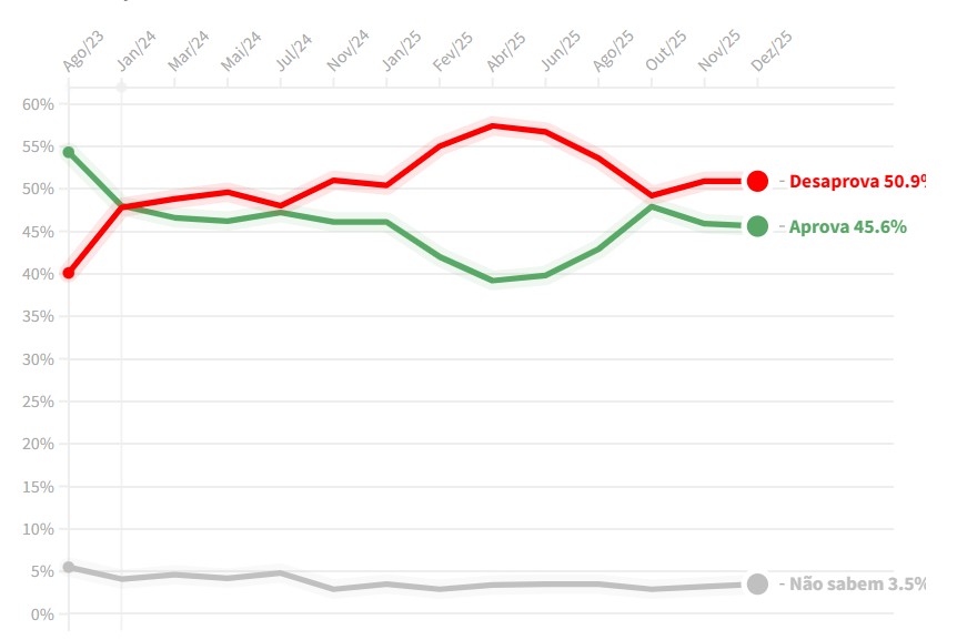 Pesquisa - Foto: Divulga&ccedil;&atilde;o