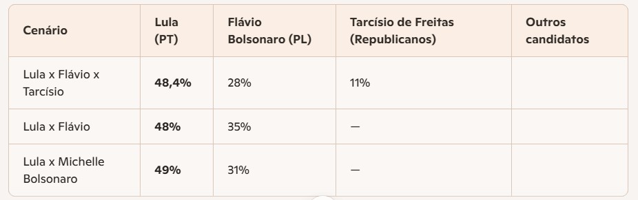 Foto: Divulga&ccedil;&atilde;o
