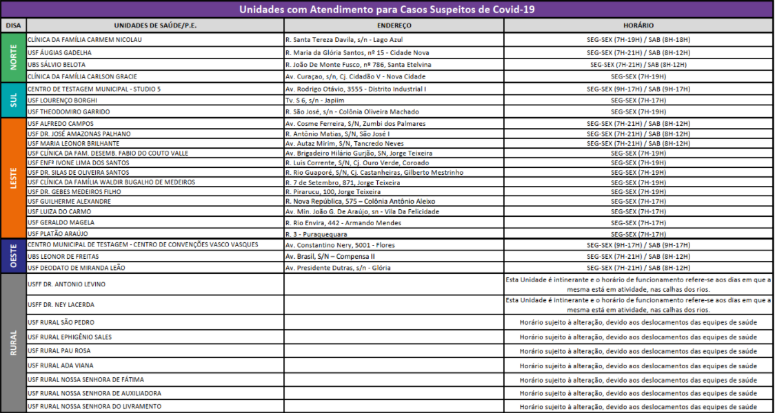 Tabela: Semsa Manaus