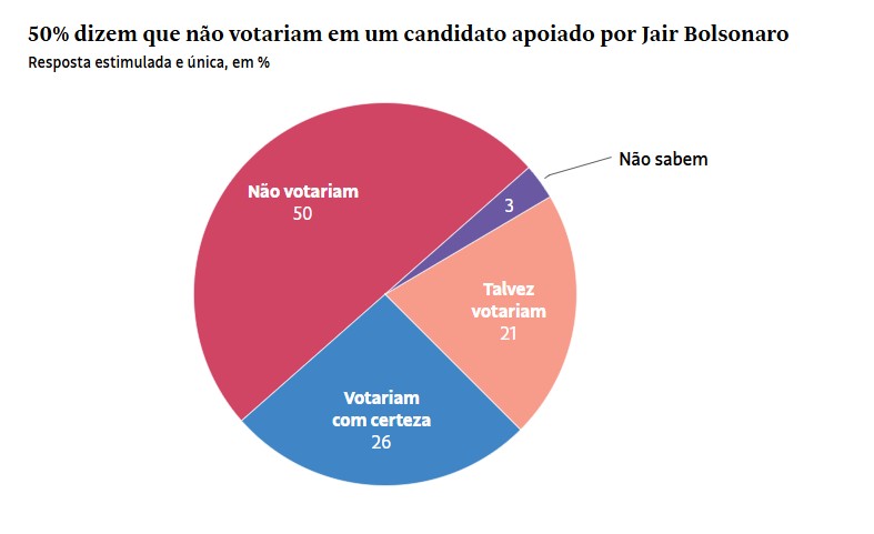 Pesquisa Datafolha - Foto: Divulga&ccedil;&atilde;o