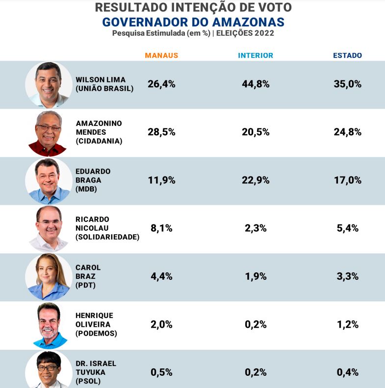 Foto: Divulga&ccedil;&atilde;o