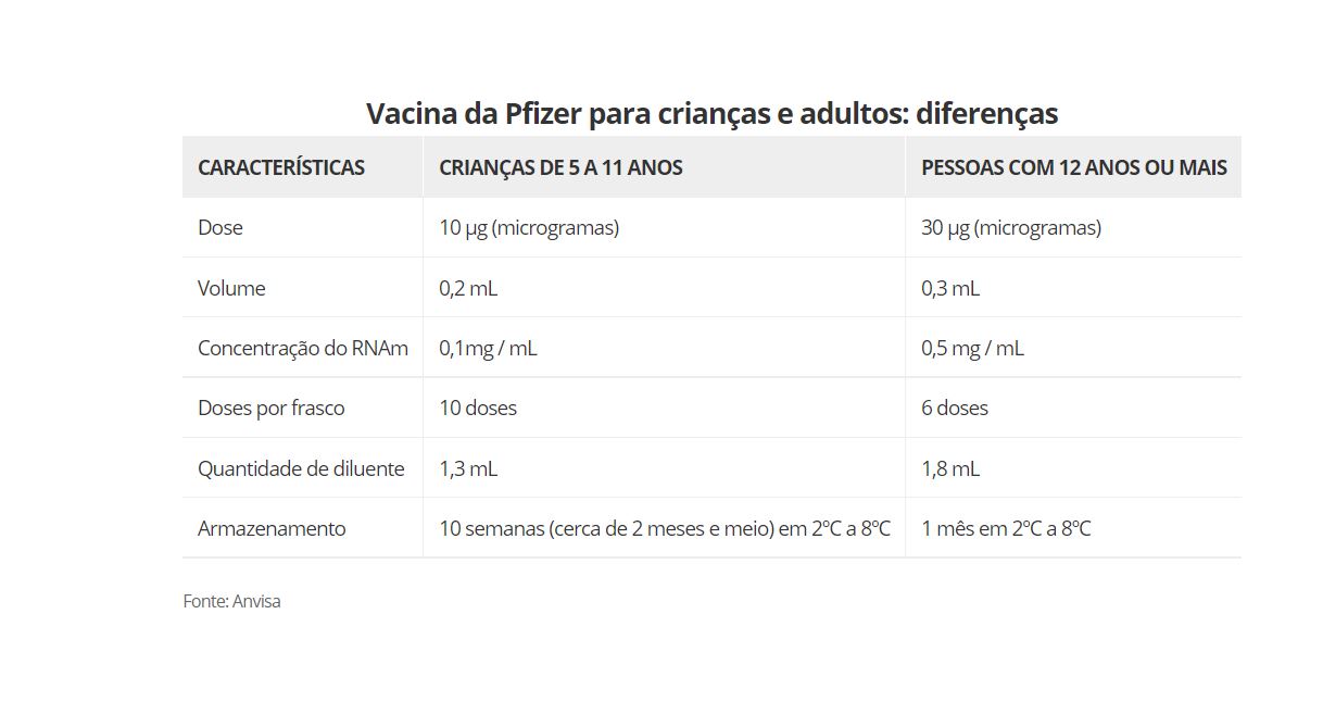 Foto: Divulga&ccedil;&atilde;o Anvisa