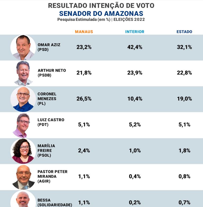 Foto: Divulga&ccedil;&atilde;o