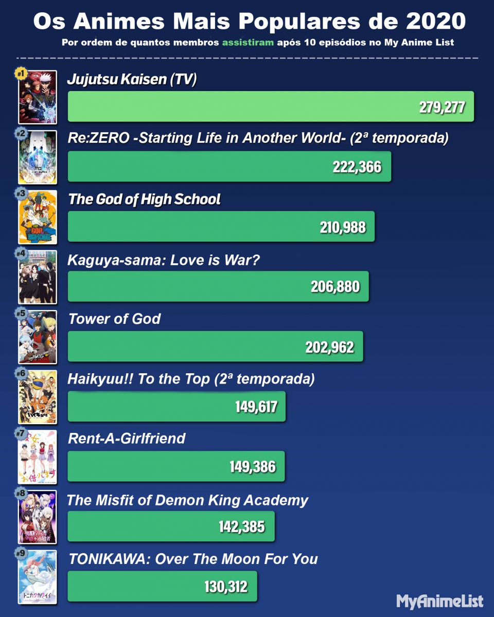 Top 10 dos Animes. Foto: Crunchyroll/Reprodu&ccedil;&atilde;o.