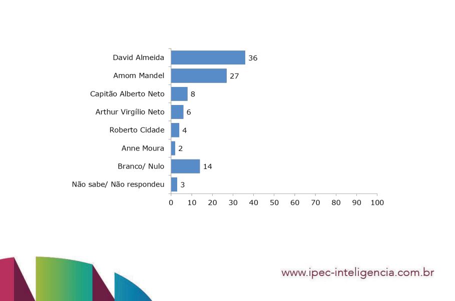 Foto: Divulga&ccedil;&atilde;o