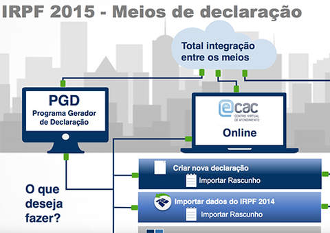 No Amazonas, falta metade entregar declaração do IRPF