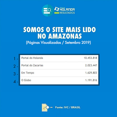 ivc-resultados-setembro-2019-amazonas.jpg