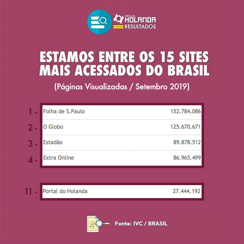 ivc-resultados-setembro-2019-brasil.jpg
