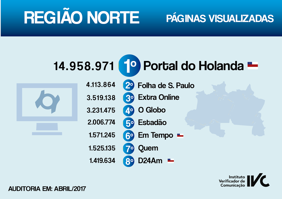 ivc_ranking_regiao_norte.png