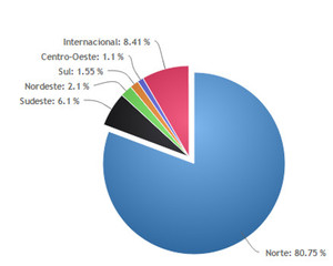 Sites veem  audiência crescer. Conheça os mais acessados em Manaus e no Brasil
