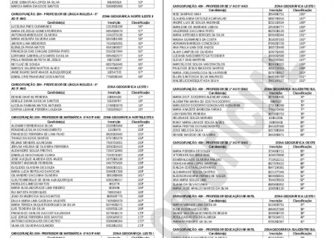 Semed convoca 218 professores aprovados no PSS de 2013
