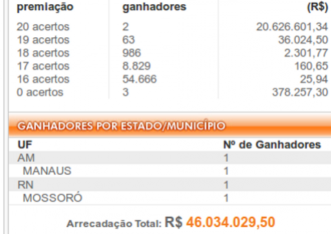 Lotomania sai para Manaus e Mossoró   