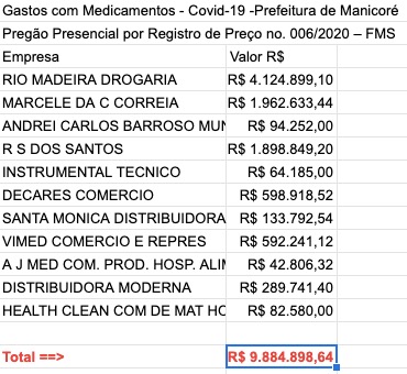 manicore_tabela_medicamentos.jpg