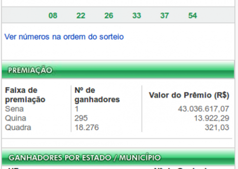 Um apostador leva sozinho R$ 43 milhões da Mega-Sena