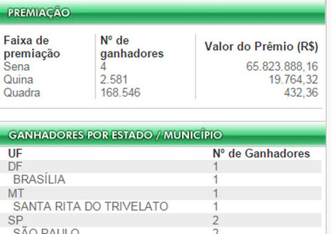 Confira os números sorteados na Mega da Virada