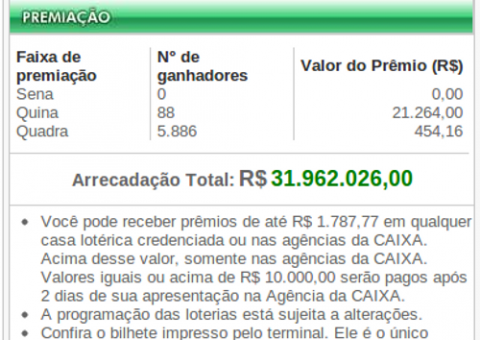 Mega acumula. Próximo concurso tem R$ 7 milhões 
