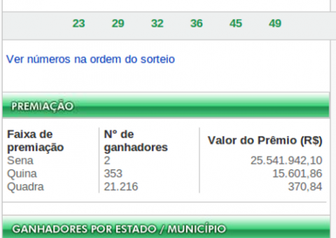 Mineiro e paulista  levam mega sena milionária