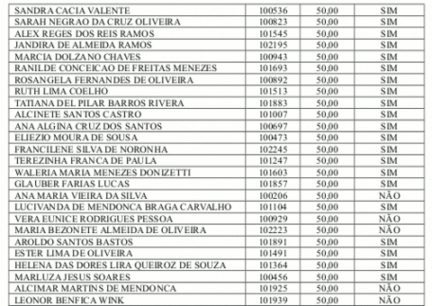 Sai lista de professores aprovados para curso de mestrado. Veja aqui