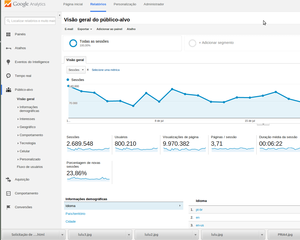 A maior audiência na web