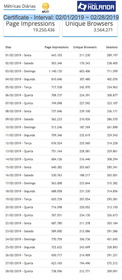 metricas_diarias_fev_2019.jpg