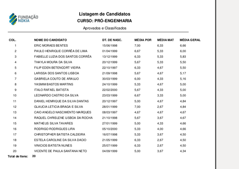 Fundação Nokia divulga lista de aprovados no Pró-Engenharias