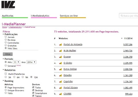 IVC divulga ranking dos sites mais acessados em novembro