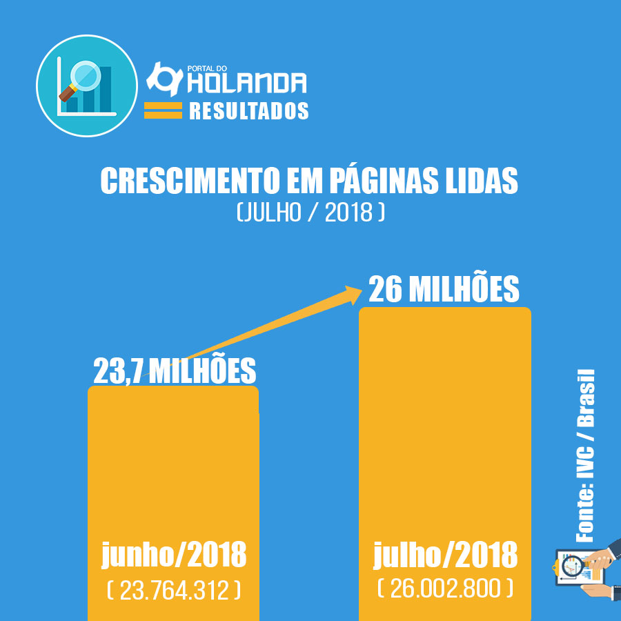 pdh-resultados-julho-2018.jpg