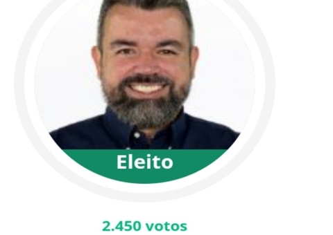 Eleito com 2,45 mil votos candidato fica à frente de políticos conhecidos