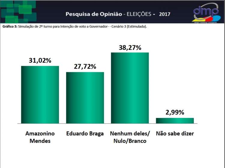 pesquisa-dmp-2017-am-x-eb.jpg