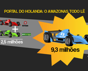 Portal do Holanda tem mais acessos que o D24Am e Em Tempo juntos