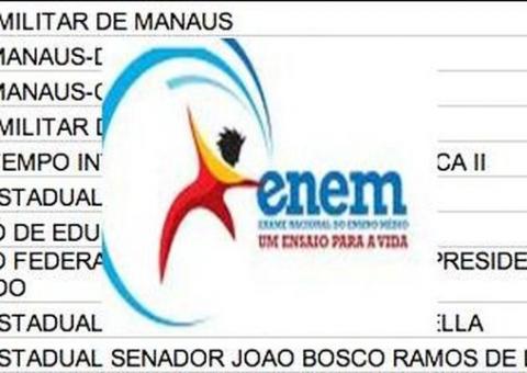 Classificação das últimas, públicas e particulares, listadas no Enem