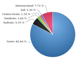 A melhor audiência é nossa