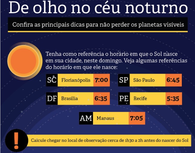 Saiba horário que amazonenses poderão ver fenômeno no céu neste domingo