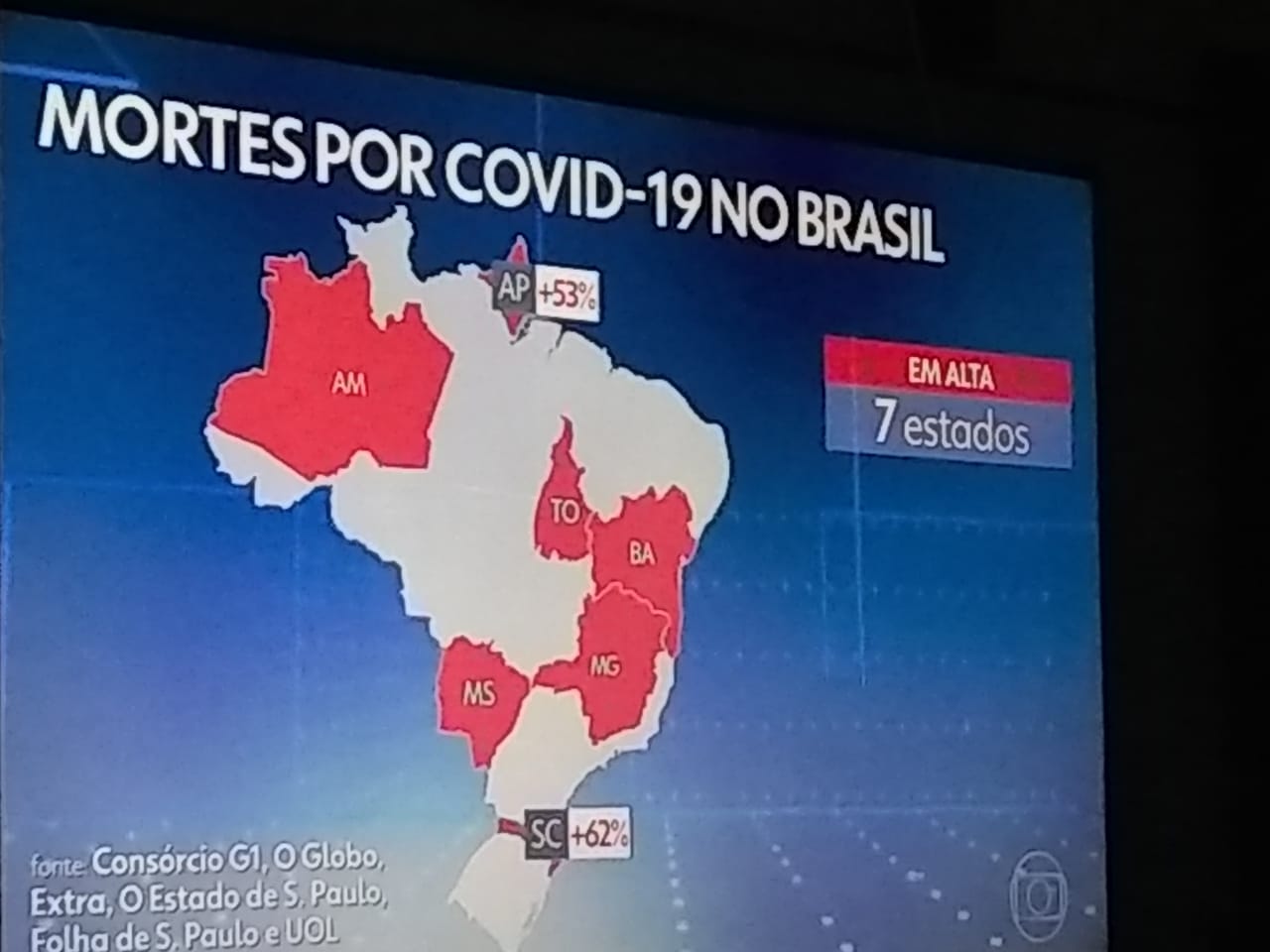 Jornal Nacional mostra crescimento de mortes por Covid-19 no Amazonas e secretaria justifica