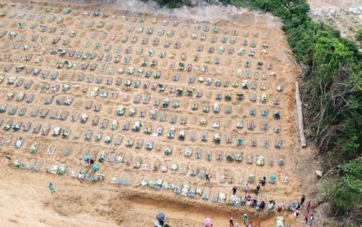 Brasil tem 1,2 mil mortes por coronavírus nas últimas 24 horas