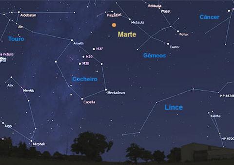 Grupo de voluntários para colonizar Marte se reúne em Washington