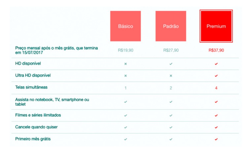 Netflix aumenta preço das mensalidades e causa revolta entre usuários