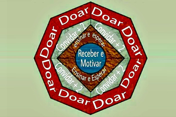 Polêmico ‘Giro Solidário’ está se espalhando pelo Brasil. Golpe pode dar 8 anos de prisão 