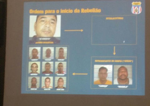 Em Manaus, 210 detentos são indiciados por mortes durante massacre no Compaj