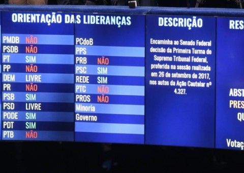 Confira o voto de cada senador na sessão que derrubou afastamento de Aécio